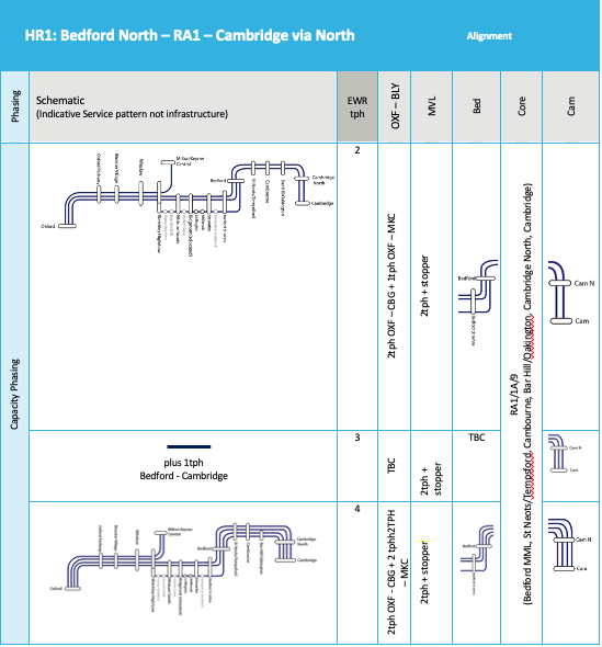 HR1 Simplified Option Matrix 